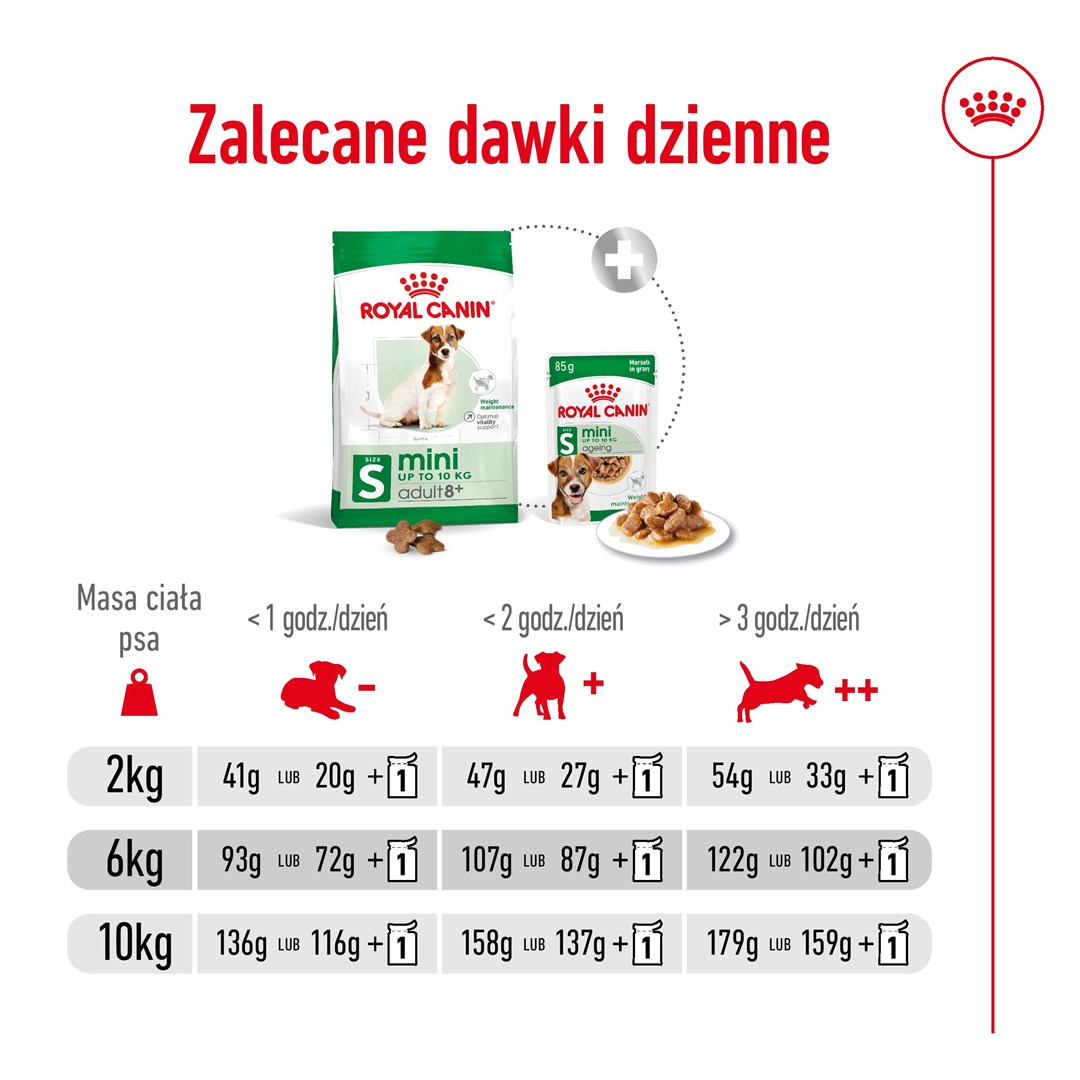 Royal canin mažų veislių senjorams mini adult +8, 2 kg