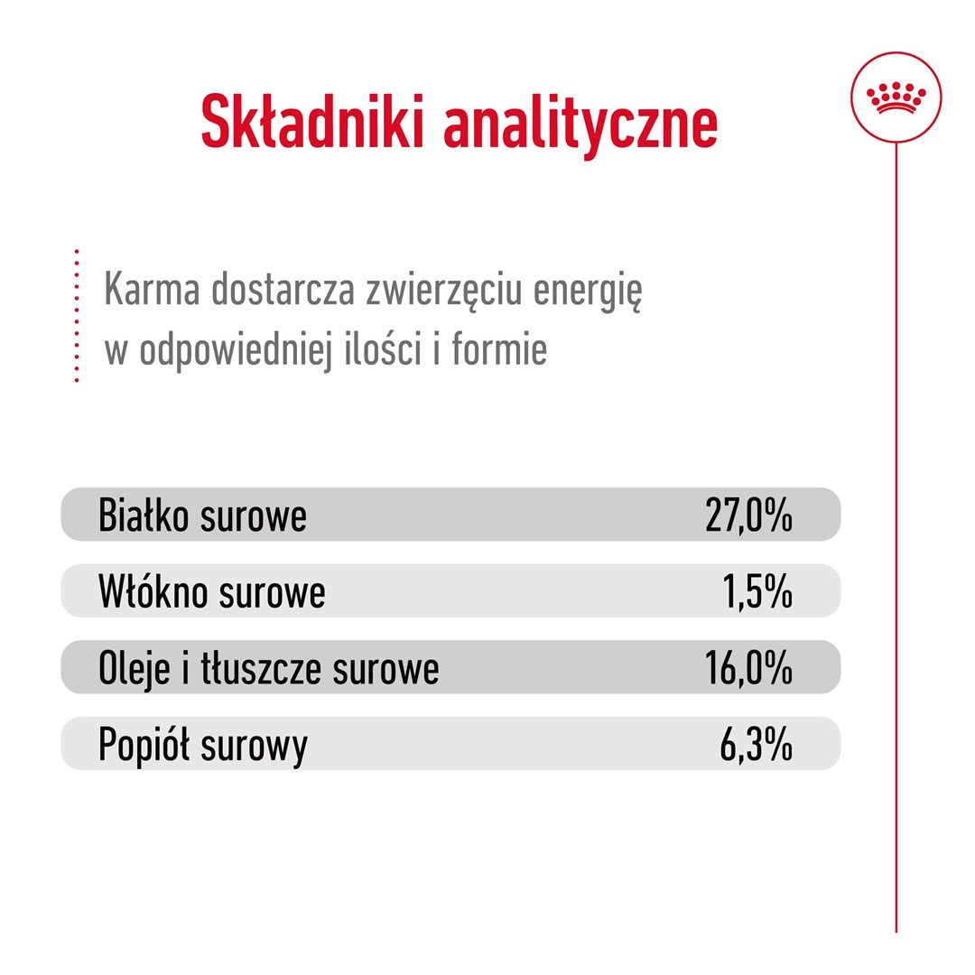 Royal canin mažų veislių senjorams mini adult +8, 2 kg