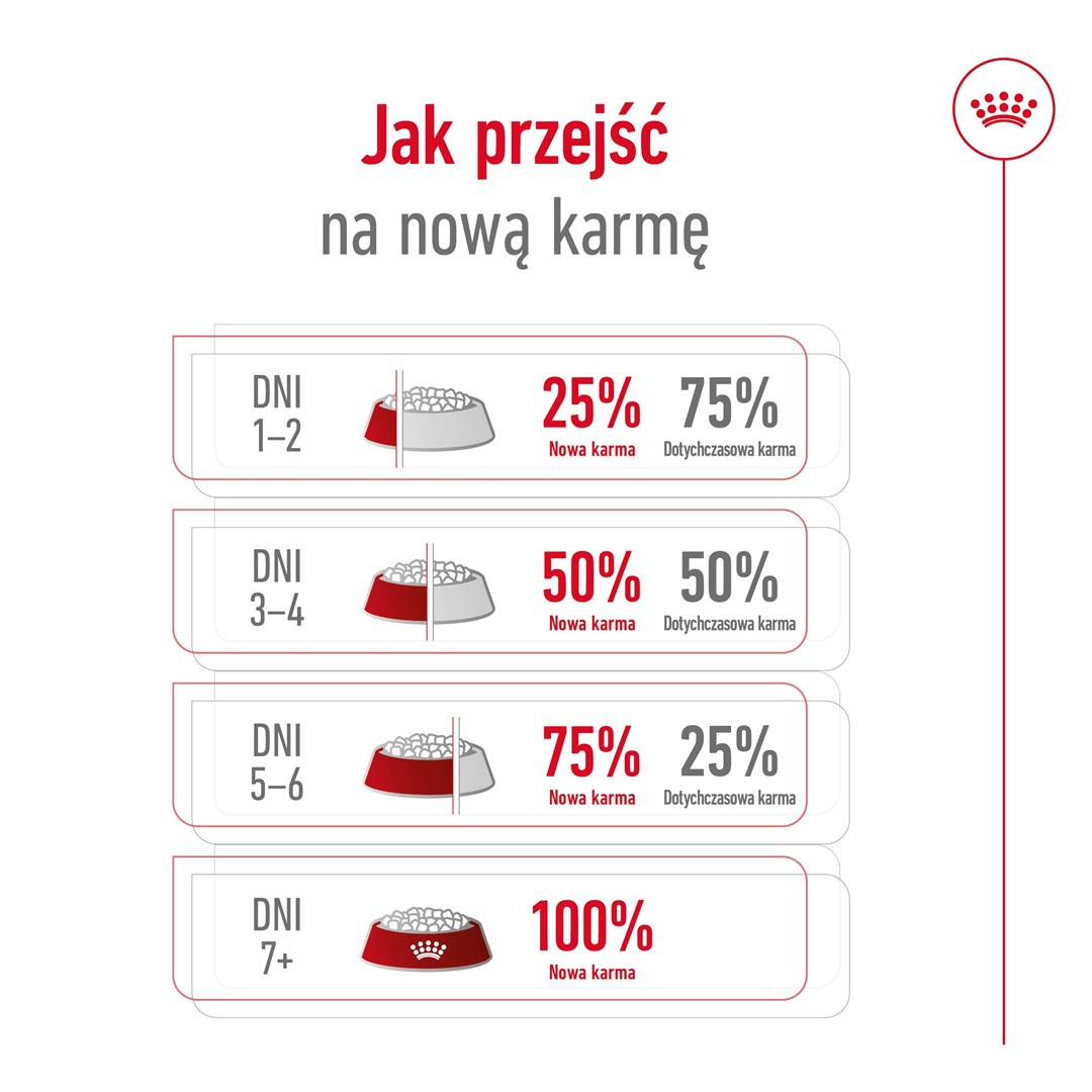 Royal canin mažų veislių senjorams mini adult +8, 2 kg