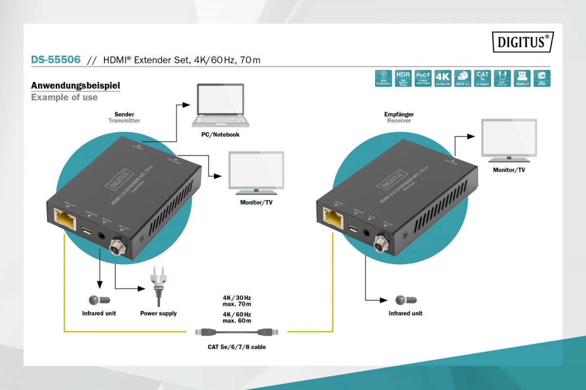 Priedas digitus ds-55506, rj45/hdmi/micro usb/ir
