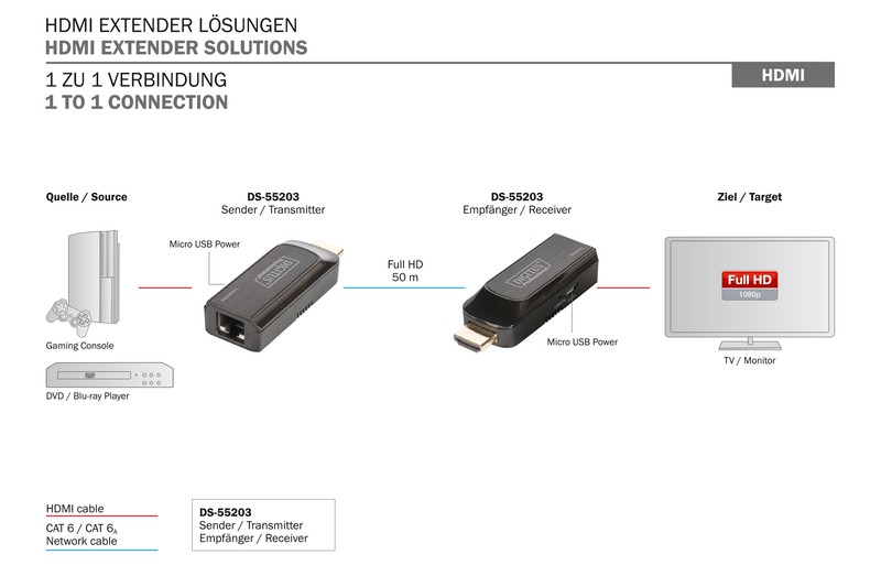 Digitus ds-55203