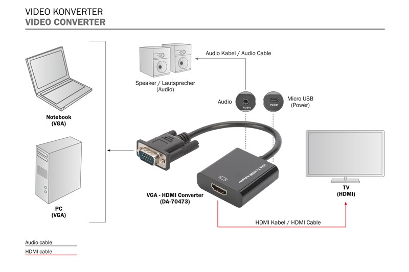 Digitus, hdmi/usb-a/d-sub, 15 cm
