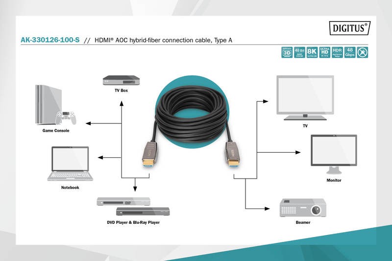 Hdmi laidas digitus ak-330126-100-s, hdmi, 10 m