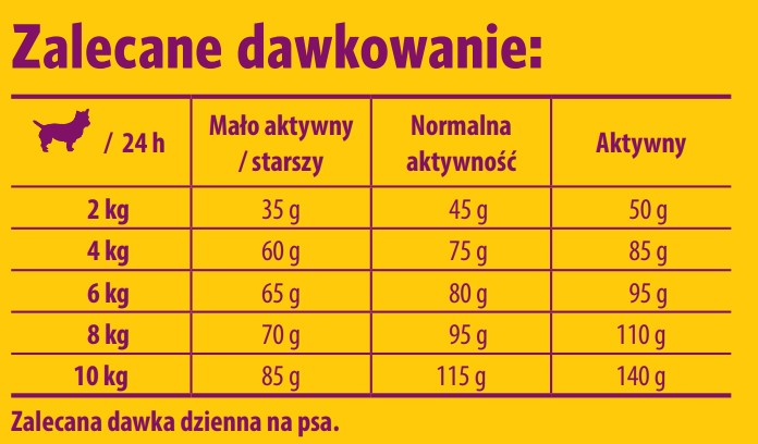 Josera su ėriena mažų veislių suaugusiems šunims minideluxe, 900 g