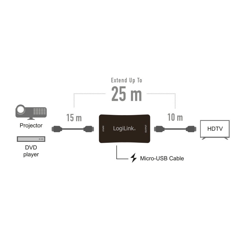 Logilink hdmi kartotuvas, 25m