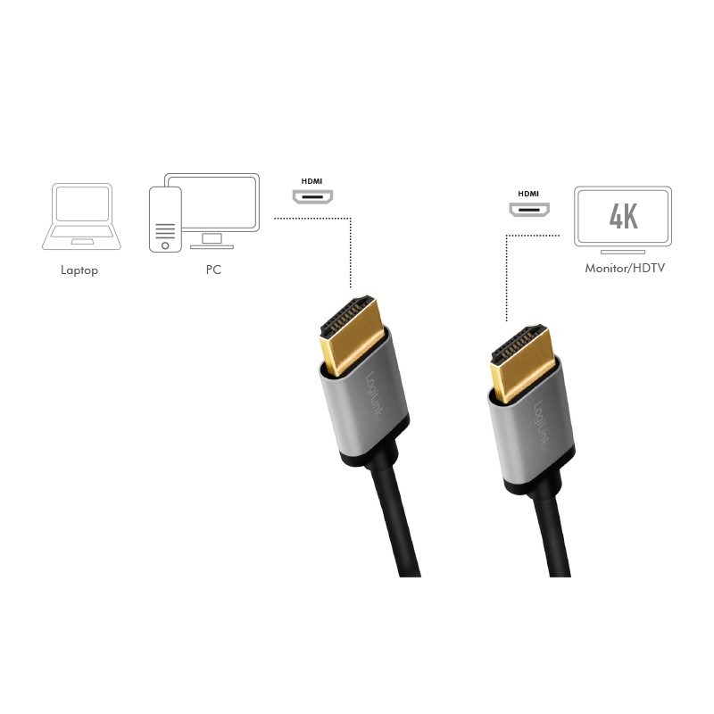 Hdmi laidas logilink cha0101