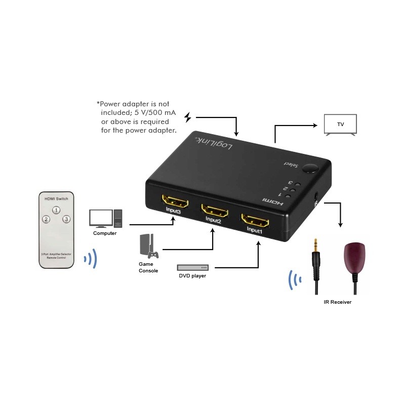 Priedas logilink, hdmi