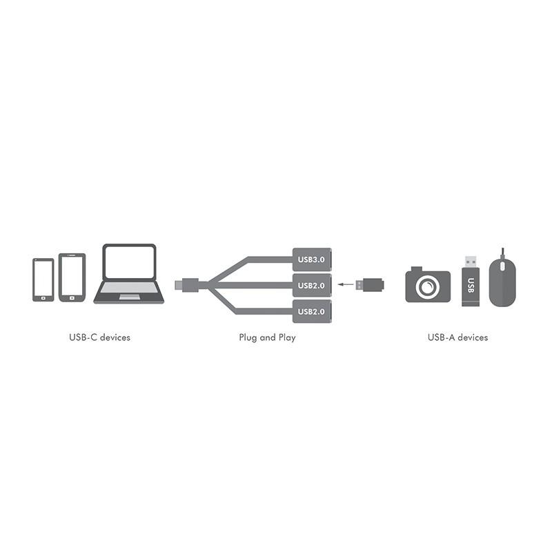 Logilink ua0315