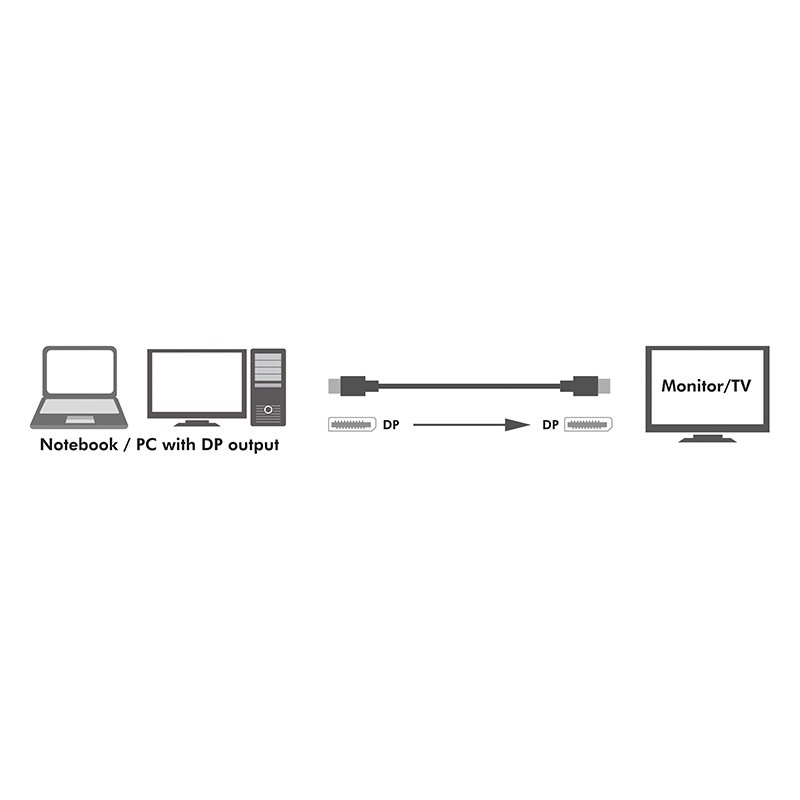 Hdmi laidas logilink cv0119
