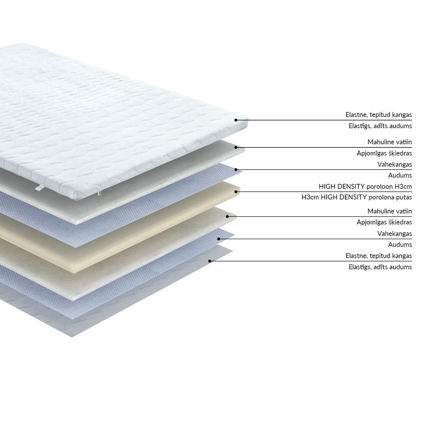 Antčiužinis HARMONY FOAM, 140 × 200 × 3 cm