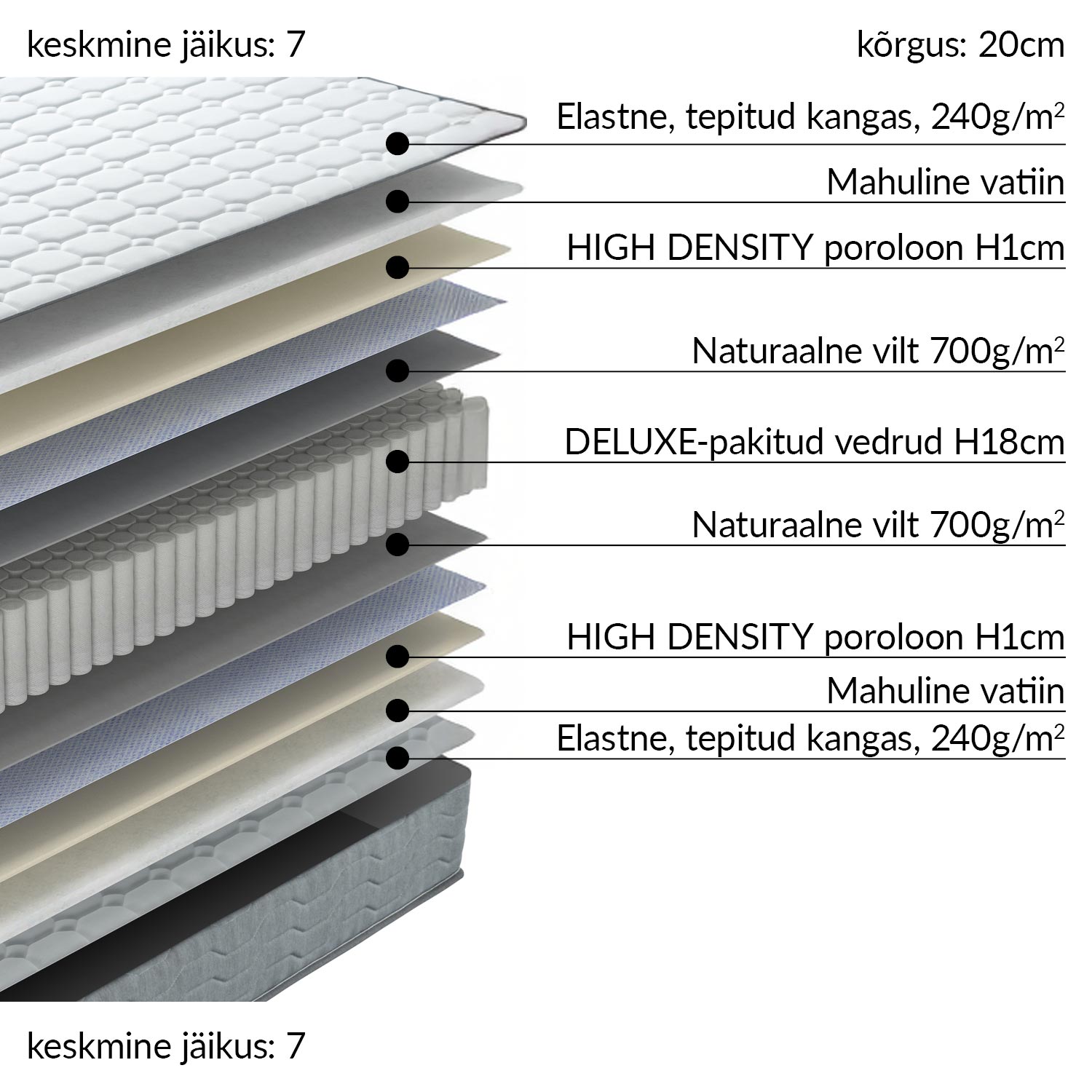 Spyruoklinis čiužinys SLEEPZONE S, dvipusis, 90 × 200 × 20 cm