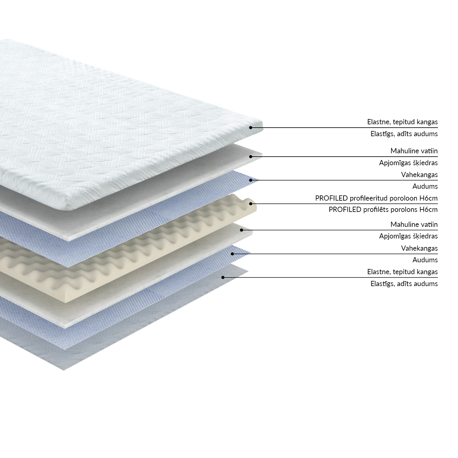 Antčiužinis „Harmony Profiled Foam“, profiliuotas putplastis, 180 × 200 × 6 cm