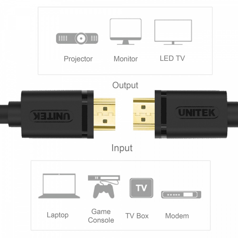 Hdmi laidas unitek y-c137m