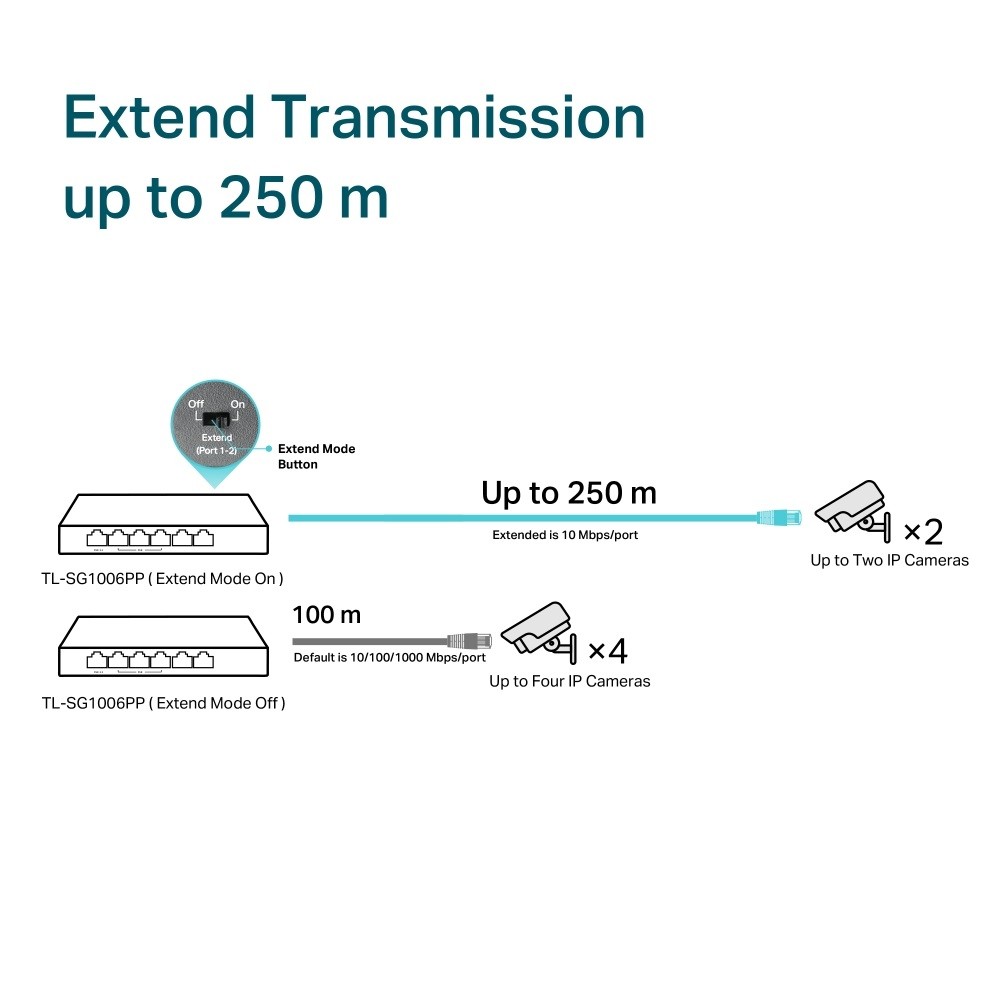 Tp-link tl-sg1006pp