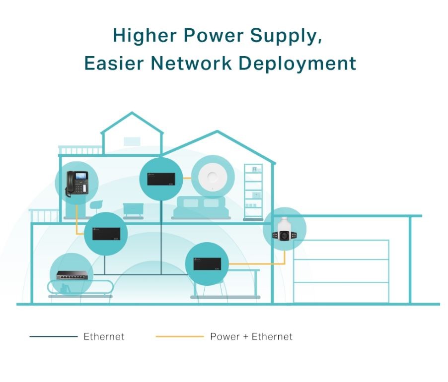 Tp-link tl-poe170s