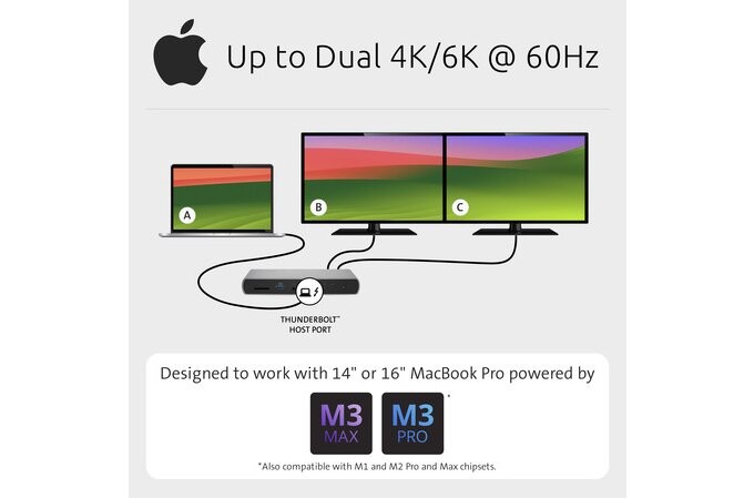 Leitz acco brands kensington sd5760t thunderbolt 4 dual 4k