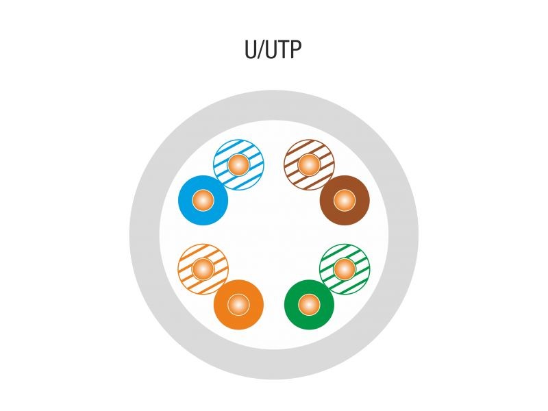 Maitinimo laidas a-lan, cat5e utp, 305 m