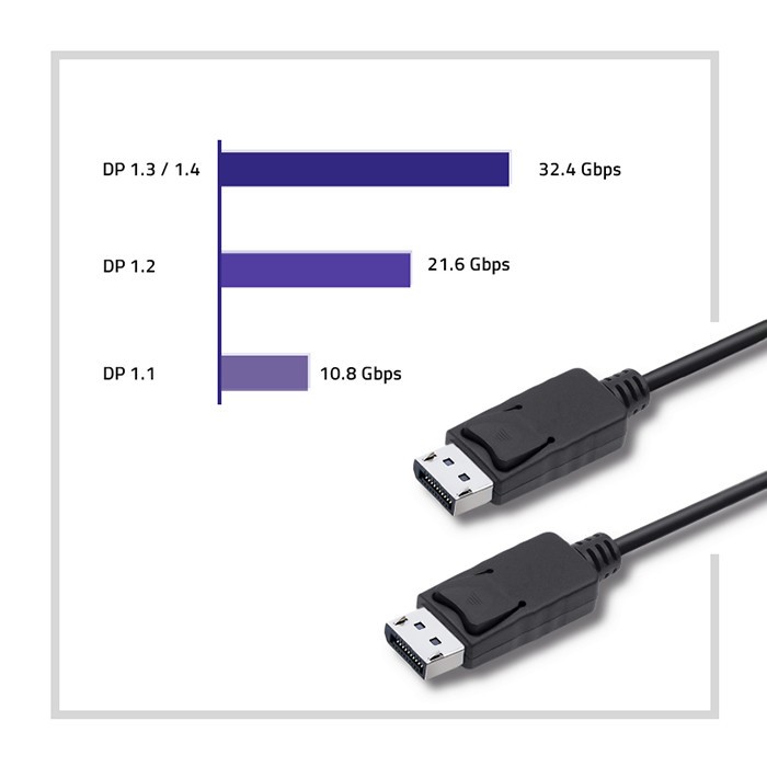 Kompiuterio laidas qoltec displayport v1.2 male, 3m