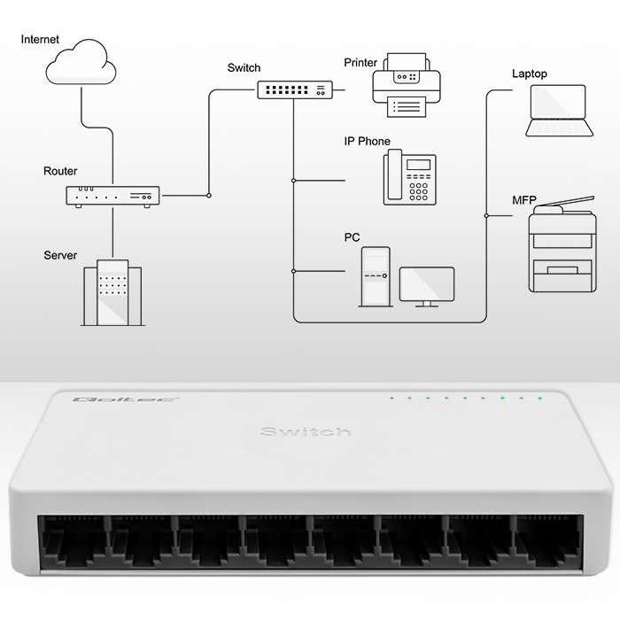 Qoltec 52246 8x