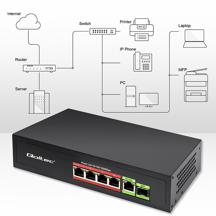 Qoltec 52296