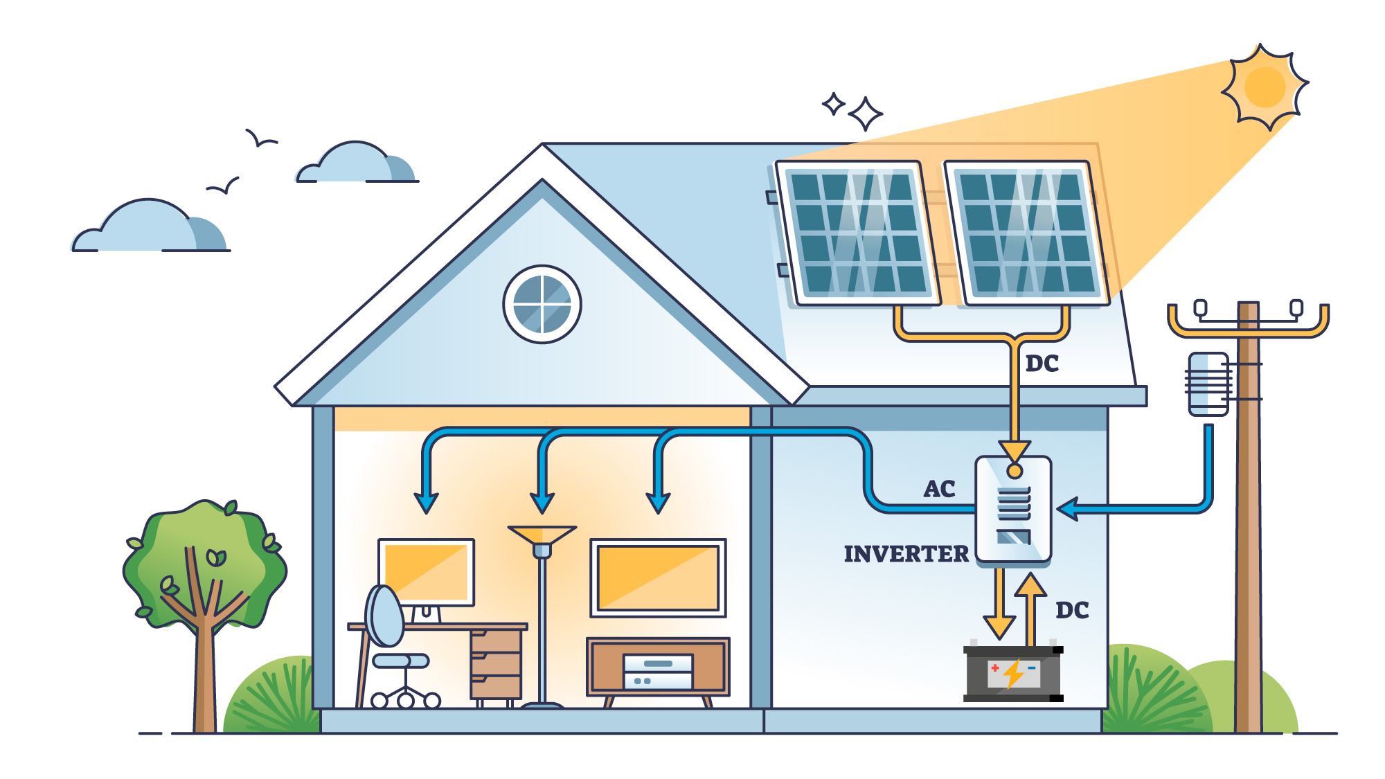 sieninis saulės energijos inverteris ( inverteris ) kemot prosolar-1000 ( 12v 230v 1000va/700w )