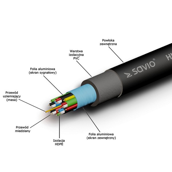 Hdmi laidas savio cl-49, hdmi, 5 m