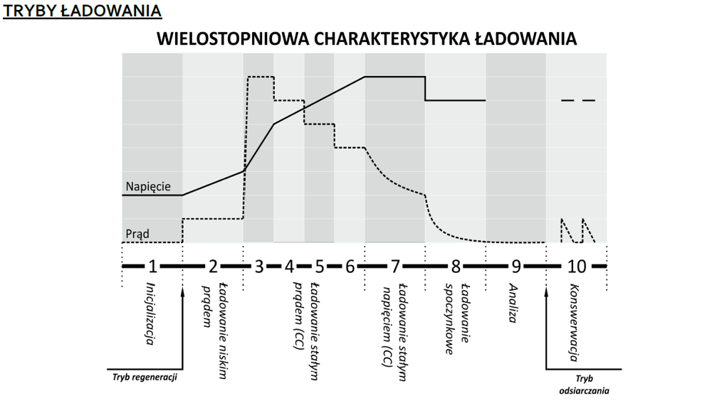 Akumuliatorių įkroviklis MW Power MW-SC4B