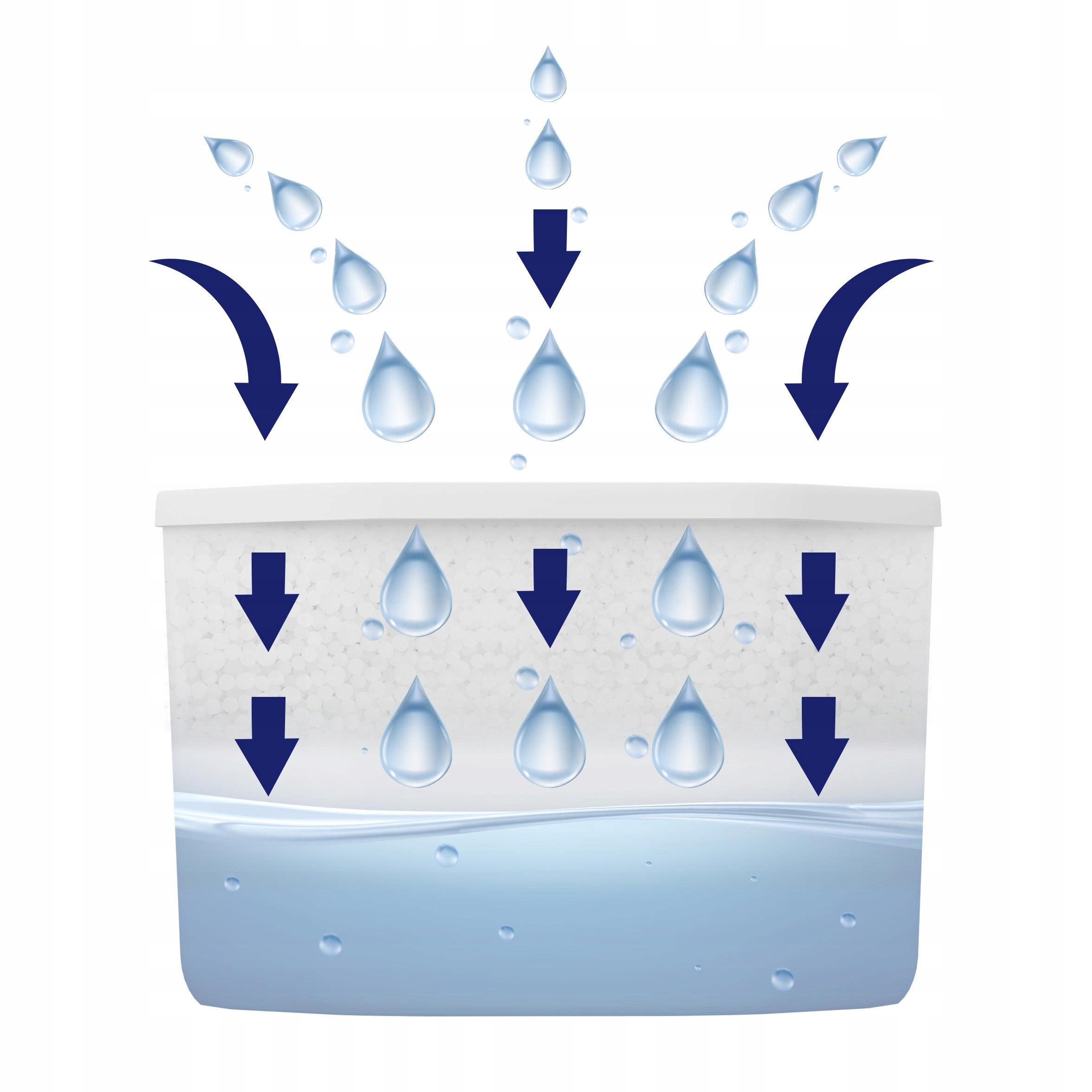 AquaFloow Refiller drėgmės sugėriklis 400 ml - jazminų kvapo