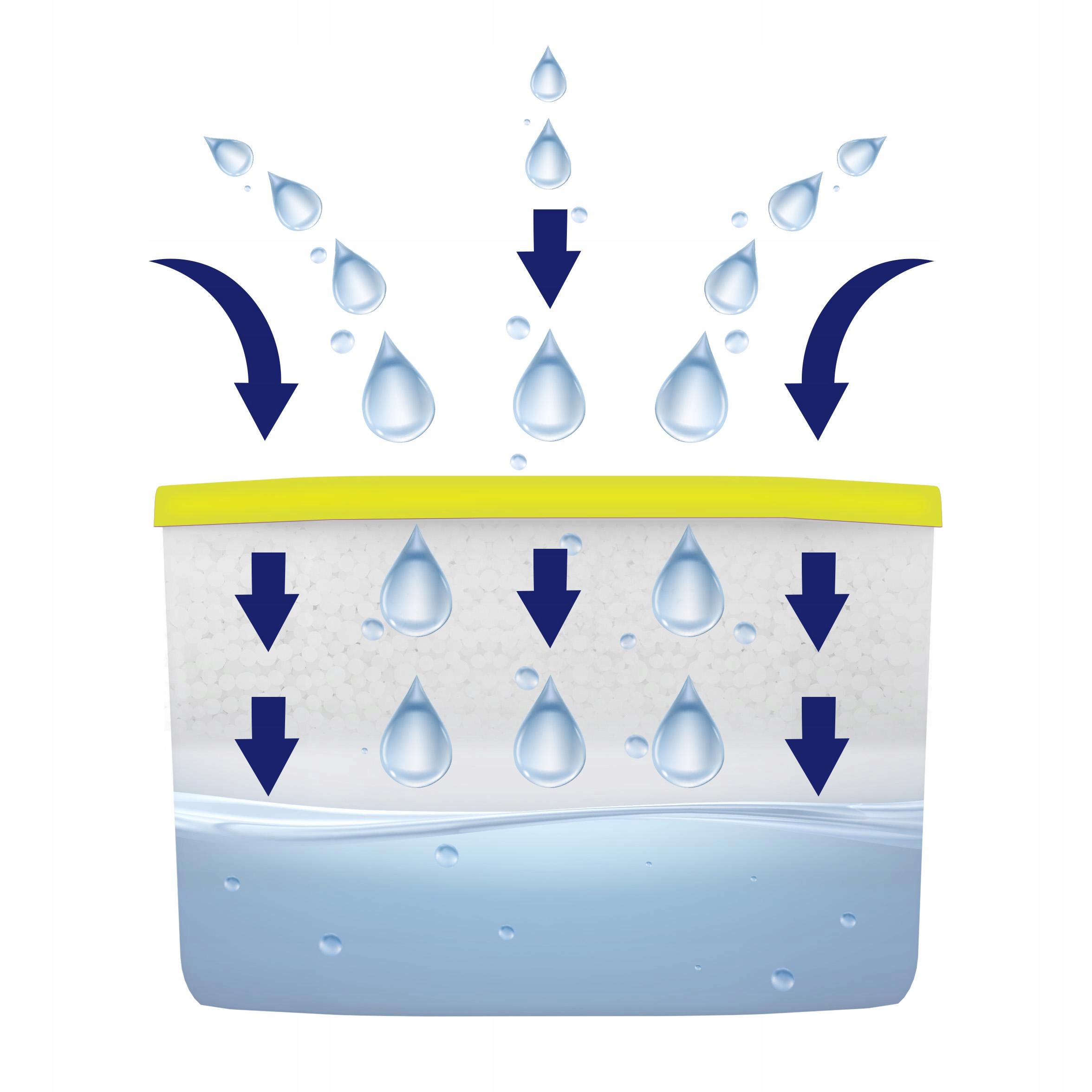 7x AquaFlow Refiller drėgmės sugėriklis 400 ml - citrinos kvapo
