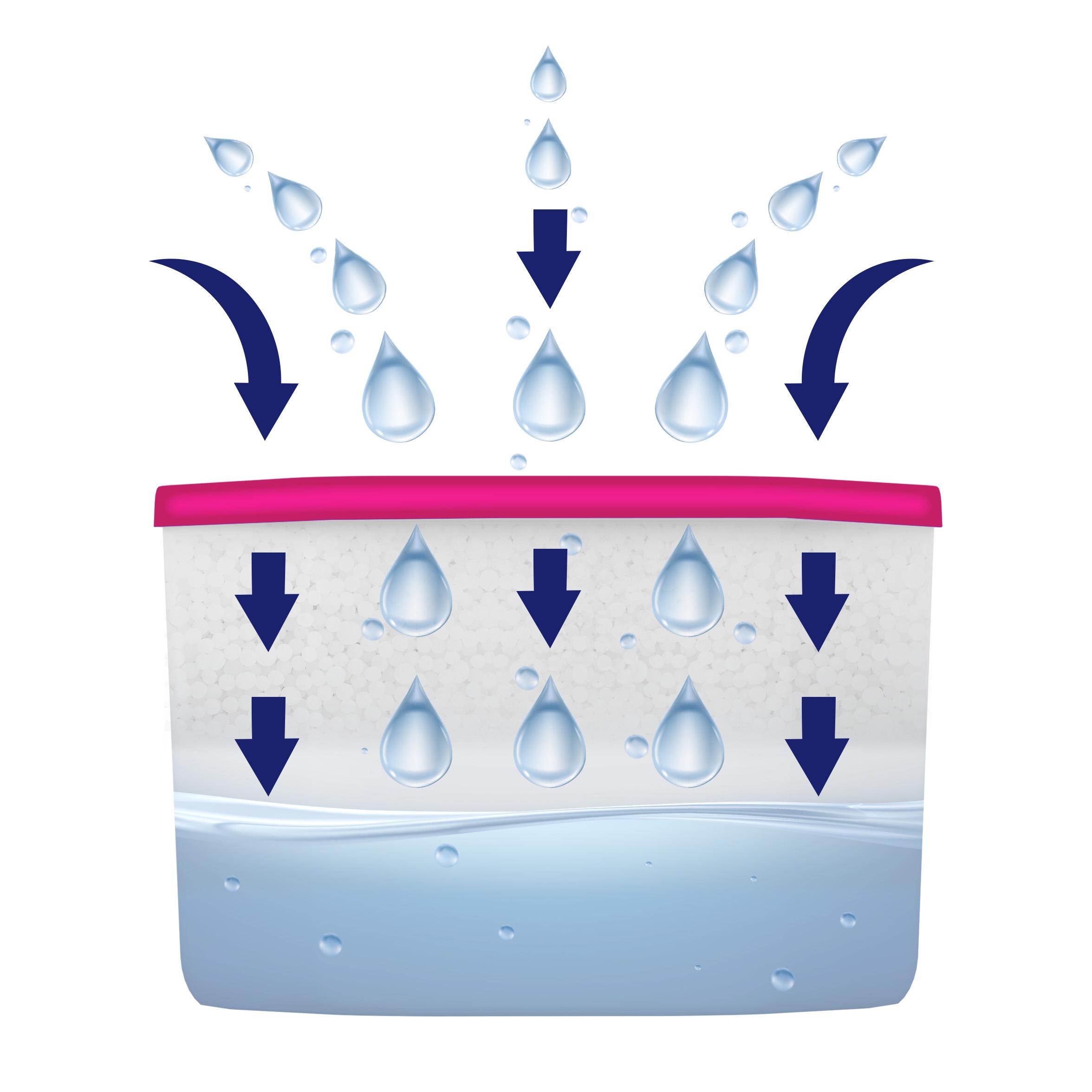 7x AquaFlow Refiller drėgmės sugėriklis 400 ml - rožių kvapas
