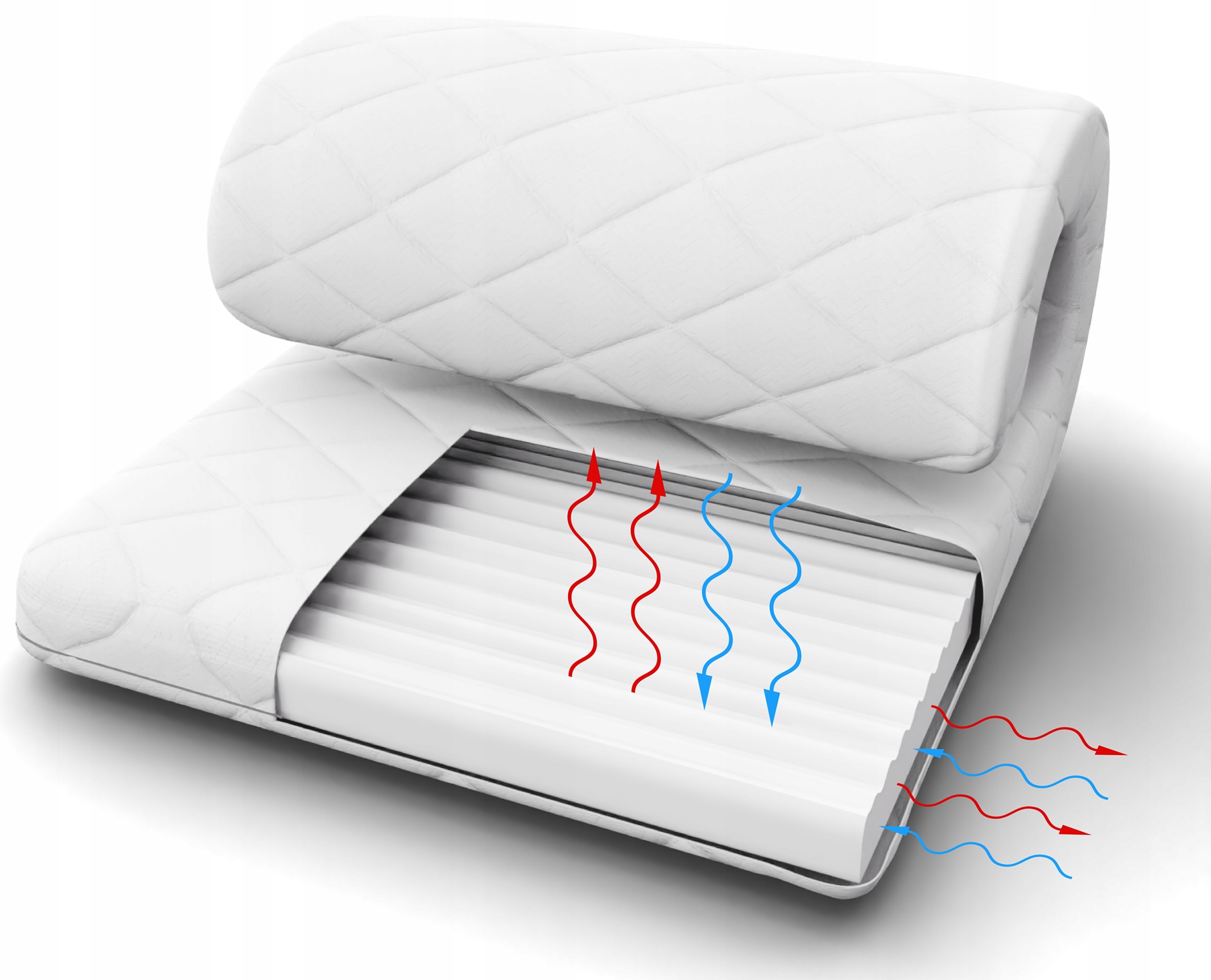 Nikola AERO PREMIUM vidutinio kietumo čiužinys 160 x 80 x 6 cm