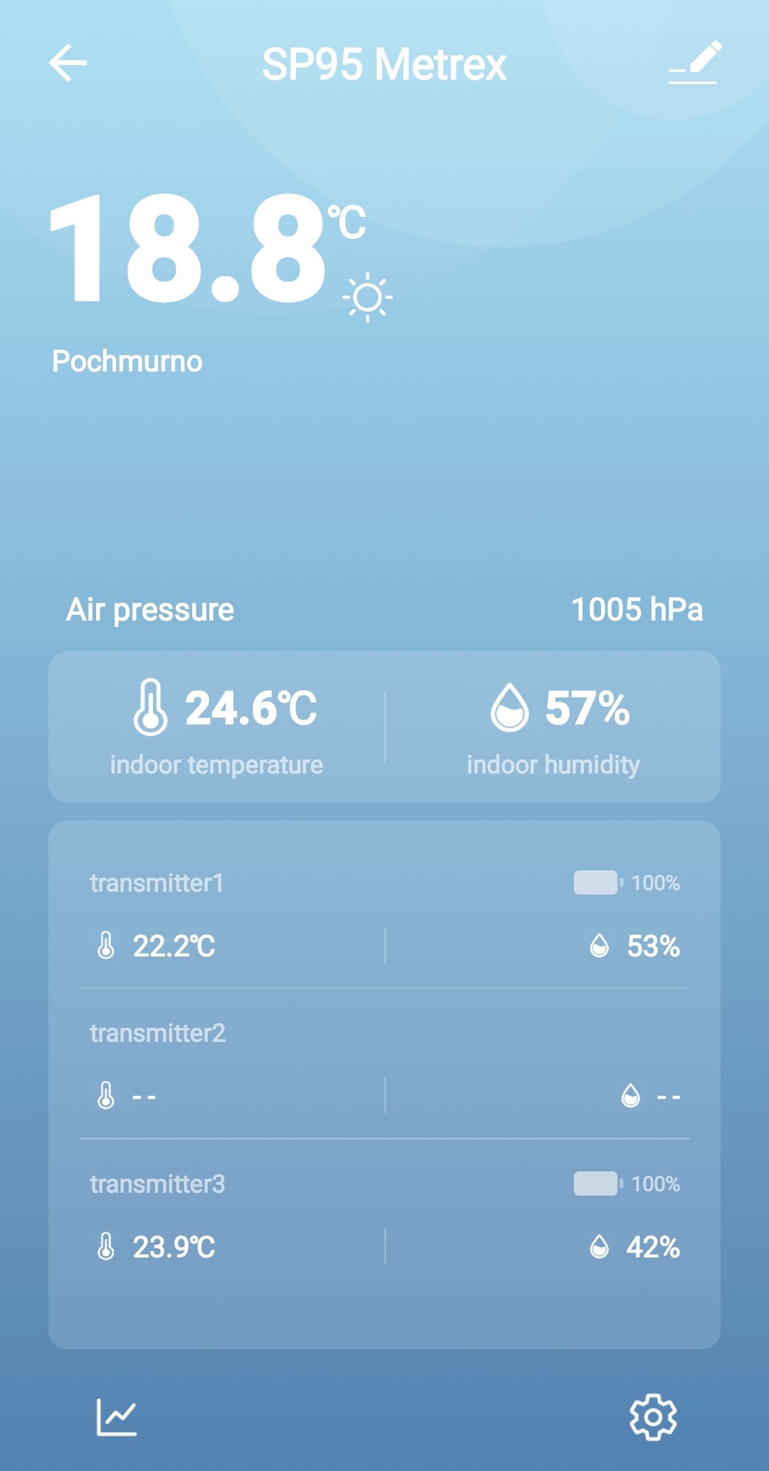 Meteorologijos stotis METEO SP95 su WIFI