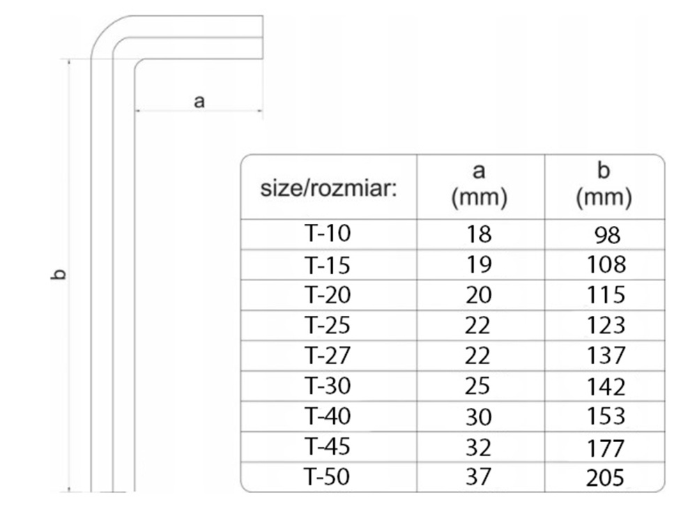 Torx šešiakampių raktų rinkinys 1,5-10 mm, 9 vnt.