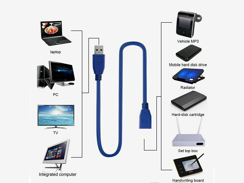 Usb 3.0 kabelis prailgintuvas 1,5 m