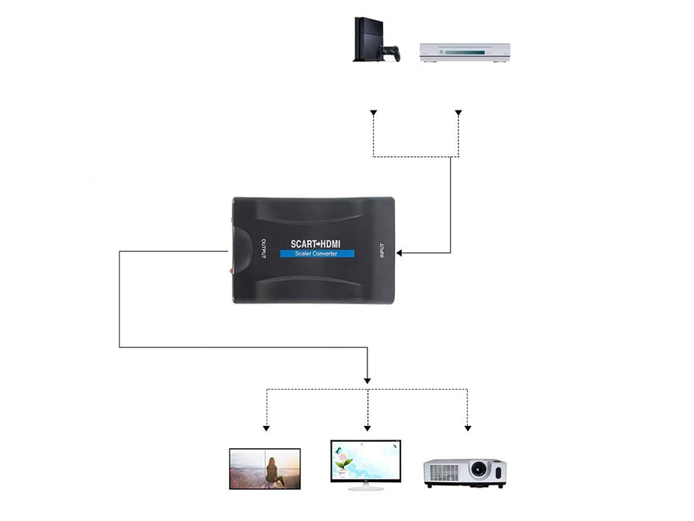 Adapteris scart į hdmi su full hd palaikymu