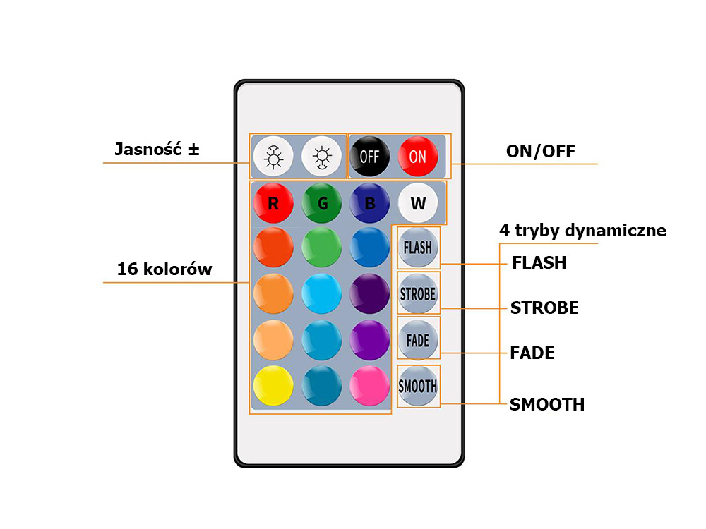 Led juosta rgb su nuotolinio valdymo pultu, 4,5 m, atspari vandeniui