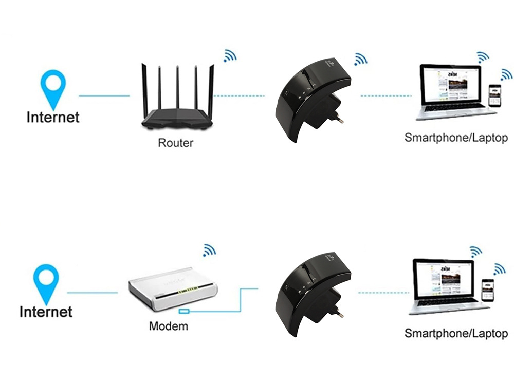Wi-fi signalo stiprintuvas 300 mb/s