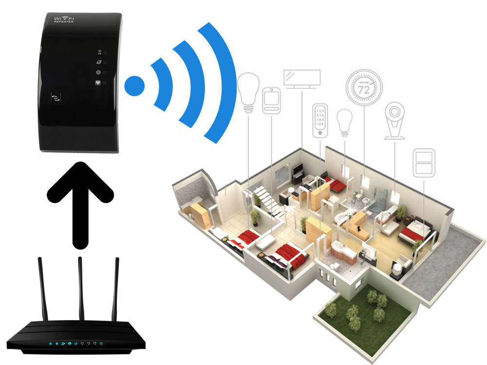Wi-fi signalo stiprintuvas 300 mb/s
