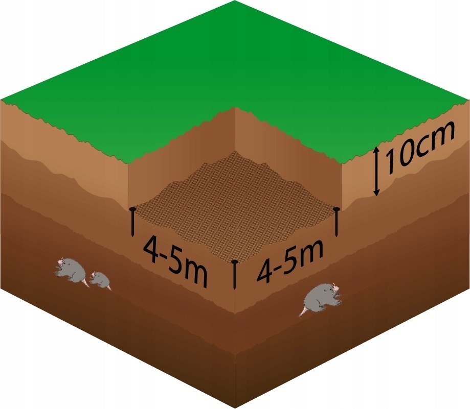 Tinklelis nuo kurmių springus 1x25 m