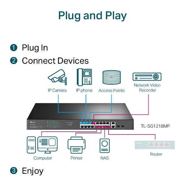 Tp-link switch tl-sg1218mp unmanaged