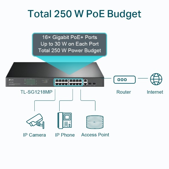 Tp-link switch tl-sg1218mp unmanaged