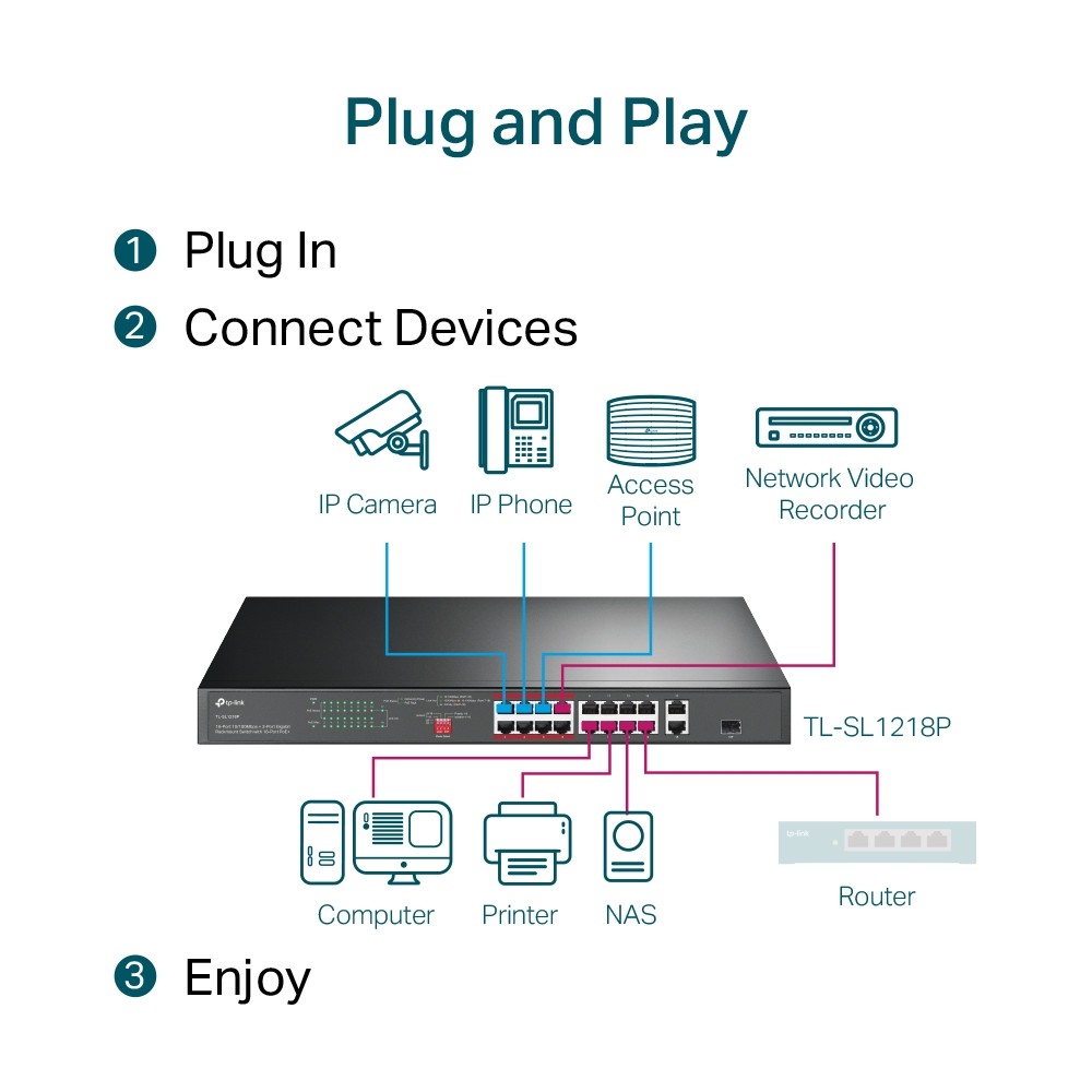 Tp-link tl-sl1218p