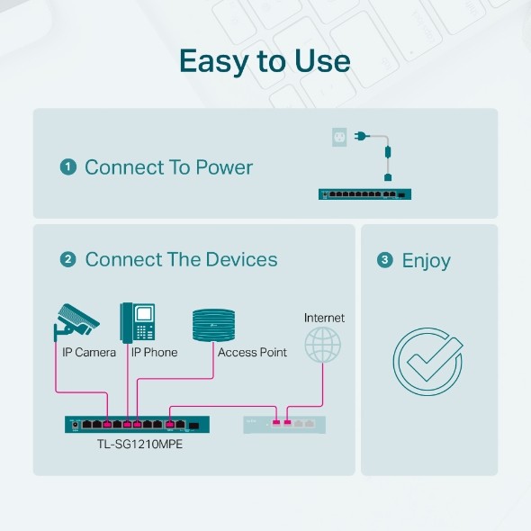 Switch|tp-link|tl-sg1210mpe|desktop/pedestal|9x10base-t / 100base-tx / 1000base-t|1x10/100/1000base-t/sfp combo|poe+ ports 8|123 watts|tl-sg1210mpe