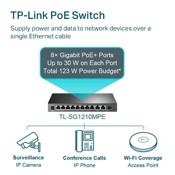 Switch|tp-link|tl-sg1210mpe|desktop/pedestal|9x10base-t / 100base-tx / 1000base-t|1x10/100/1000base-t/sfp combo|poe+ ports 8|123 watts|tl-sg1210mpe