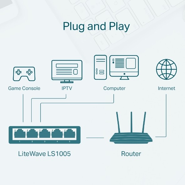 Komutatorius tp-link ls1005