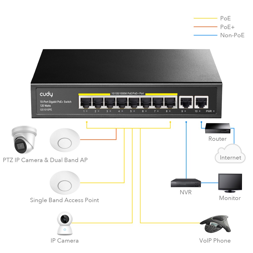 Cudy gs1010pe