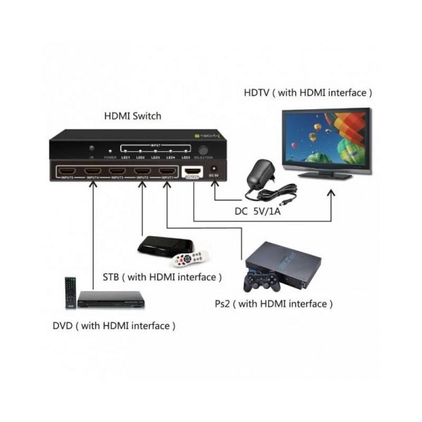 Jungiklis techly 5 prievadų hdmi 5x1 4k*30hz