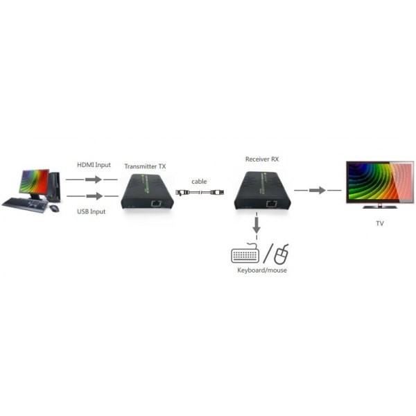 Priedas ilgiklis kvm techly hdmi+usb cat5e/6 iki 120m