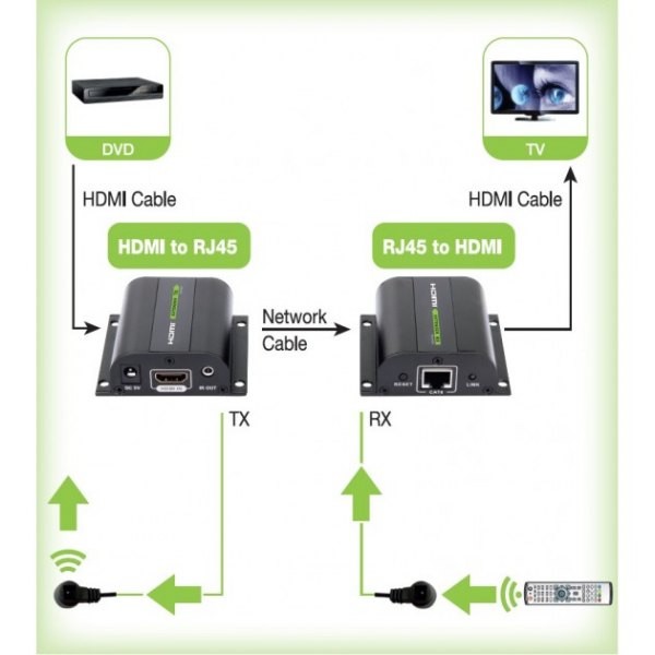Hdmi ilgiklis techly full hd 1080p iki 60m cat6/6a/7 su ir
