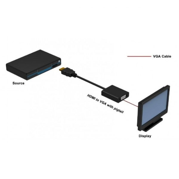 Techly 301658